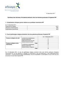 Synthèse des données d’incidents déclarés chez les femmes porteuses d’implants PIP 16/12/2011