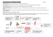 SITUATION DE REFERENCE CYCLISME CYCLE EDEPS COMPETENCE Cycle Adapter ses déplacements différents types d environnements