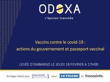 Sondage Odoxa pour Le Figaro