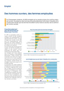 L Atlas des populations immigrées en Champagne-Ardenne Emploi : des hommes ouvriers, des femmes employées
