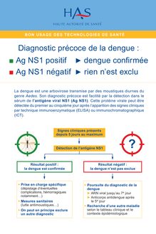 Détection de l’antigène NS1 de la dengue - Diagnostic précoce de la dengue - Fiche BUTS