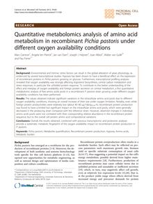 Quantitative metabolomics analysis of amino acid metabolism in recombinant Pichia pastoris under different oxygen availability conditions