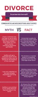 Common Myths And Misconceptions About Divorce