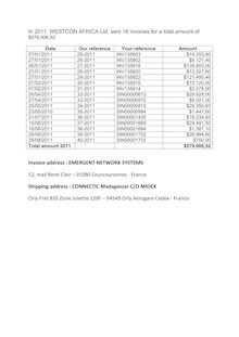 RANARISON tsilavo, détail de la facturation WESTCON 2011 des produits CISCO à EMERGENT