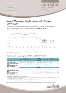 Inland waterways freight transport in Europe 2007-2009.