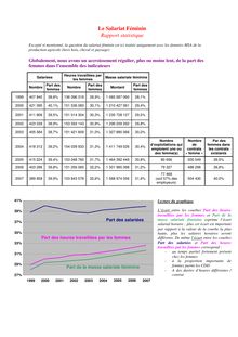 2009-07-02 Rapport statistique sur le salariat féminin - extrait