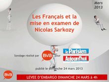 Les Français et la  mise en examen de  Nicolas Sarkozy: Sondage BVA