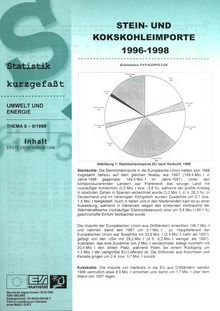 Stein- und Kokskohleimporte 1996-1998