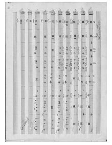Partition Agnus Dei, Mass en D minor, Mass No. 1, D minor, Schuster, Joseph