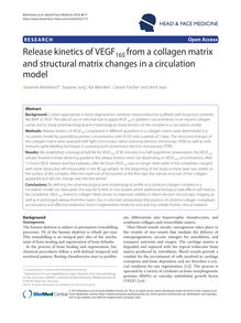Release kinetics of VEGF165from a collagen matrix and structural matrix changes in a circulation model