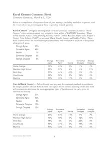Rural Element Policy Comment Sheet