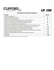 Notice Système de voiture sécurité Clifford  GP500