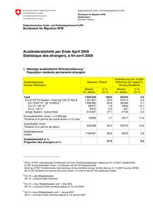 Statistique des étrangers, à fin avril 2009