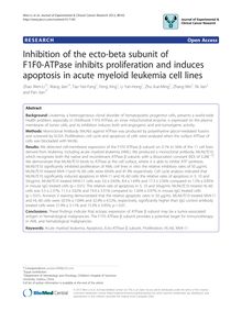Inhibition of the ecto-beta subunit of F1F0-ATPase inhibits proliferation and induces apoptosis in acute myeloid leukemia cell lines
