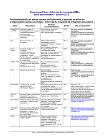 Veille documentaire - octobre 2012 & références HAS (IDM) - IPC IDM recommandations HAS et autres 2012