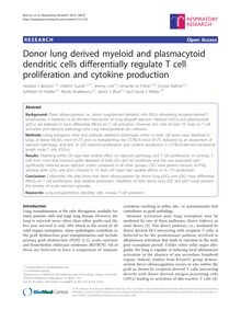Donor lung derived myeloid and plasmacytoid dendritic cells differentially regulate T cell proliferation and cytokine production