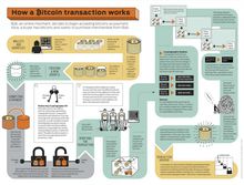Bitcoin : Mode d emploi (Infographie)