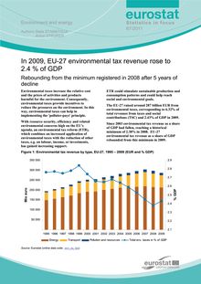 In 2009, EU-27 environmental tax revenue rose to 2,4 % of GDP (PIB). Rebounding from the minimum registered in 2008 after 5 years of decline.