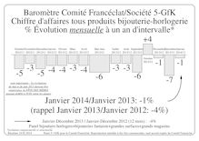 Baromètre sur le marché de l horlogerie/bijouterie en France - Janvier 2014