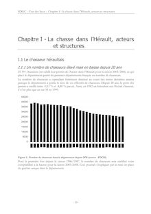 Chapitre I - La chasse dans l Hérault, acteurs et structures
