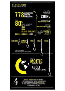 Peine de mort : faits et chiffres de 2013