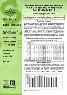 Rückgang der Anlieferung von Kuhmilch um 0.3 % im April 2003 im Vergleich zu April 2002 in der EU 15