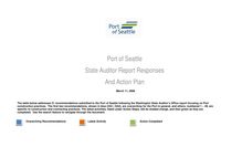 SAO AUDIT RECOMMENDATIONS AND ACTION PLAN