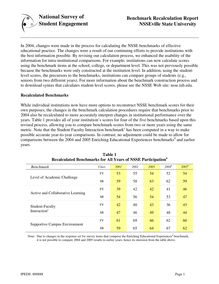 Benchmark Recalculation Report 2005  NSSEville State 