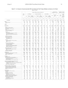 USDIA 2004 Final Benchmark Data (tables II.T1 - II.V1)
