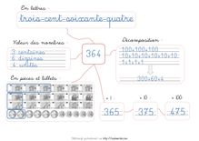 Mathématiques CE1 – Rituel numération et calcul - Affiche référente pour l’activité de décomposition