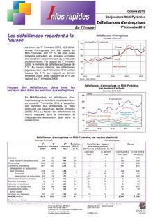 Les défaillances d entreprises en Midi-Pyrénées Les défaillances repartent à la hausse 
