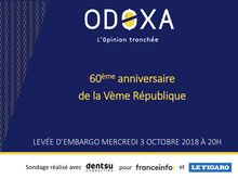 Sondage Odoxa : les Français et la Ve République