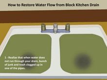 How to Restore Water Flow from Block Kitchen Drain