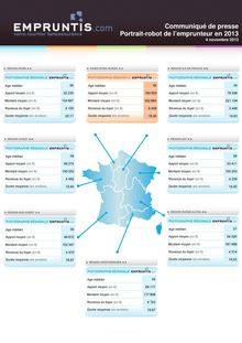 Profil 2013 de l emprunteur immobilier selon Empruntis