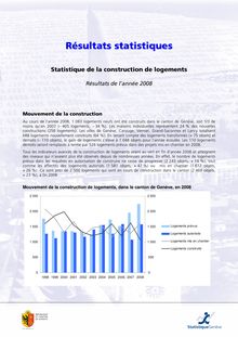Statistique de la construction de logements. Résultats de l'année 2008
