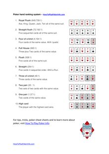 Poker Hand Ranking System