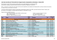 Liste des marchés de l Université de Limoges toutes composantes confondues Année Conformément l article du code des marchés publics et son arrêté d application du décembre