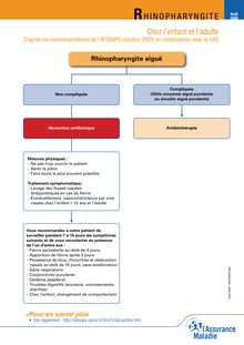 Angine aigüe, rhinopharyngite : Tests de diagnostic rapide