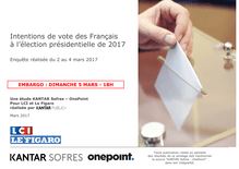 Résultats sondage Kantar Sofres OnePoint - LCI - Le FIgaro