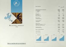 Relazione annuale della Banca europea per gli investimenti 1992