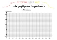 Outils pour la classe – Rituels (date et météo) - Relevés température Année complète