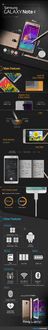 Infographie Samsung Galaxy Note 4