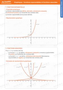 Graphiques : fonction exponentielle et fonctions associées