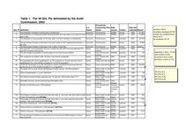 [PDF document] The 38 QoL PIs delineated by the Audit Commission, 2003