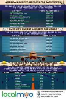 AMERICA S BUSIEST AIRPORTS FOR PASSENGERS