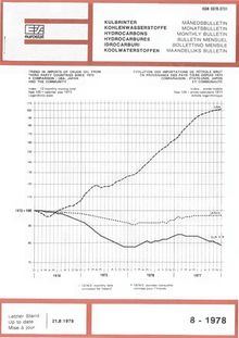 HYDROCARBONS. MONTHLY BULLETIN 8-1978