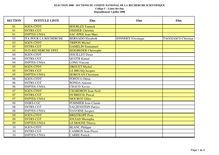 ELECTION SECTIONS DU COMITE NATIONAL DE LA RECHERCHE SCIENTIFIQUE Collège C Listes des élus