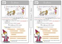 Etude de la langue CE1 – Grammaire (màj) - A partir de RSEEG La phrase 2bis