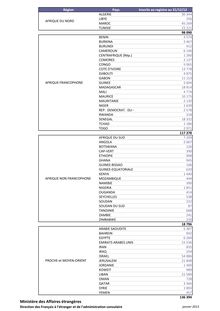 Répartition par pays de la population française inscrite au registre au 31/12/2012