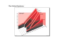 Slide is “The Global Epidemic” 3D